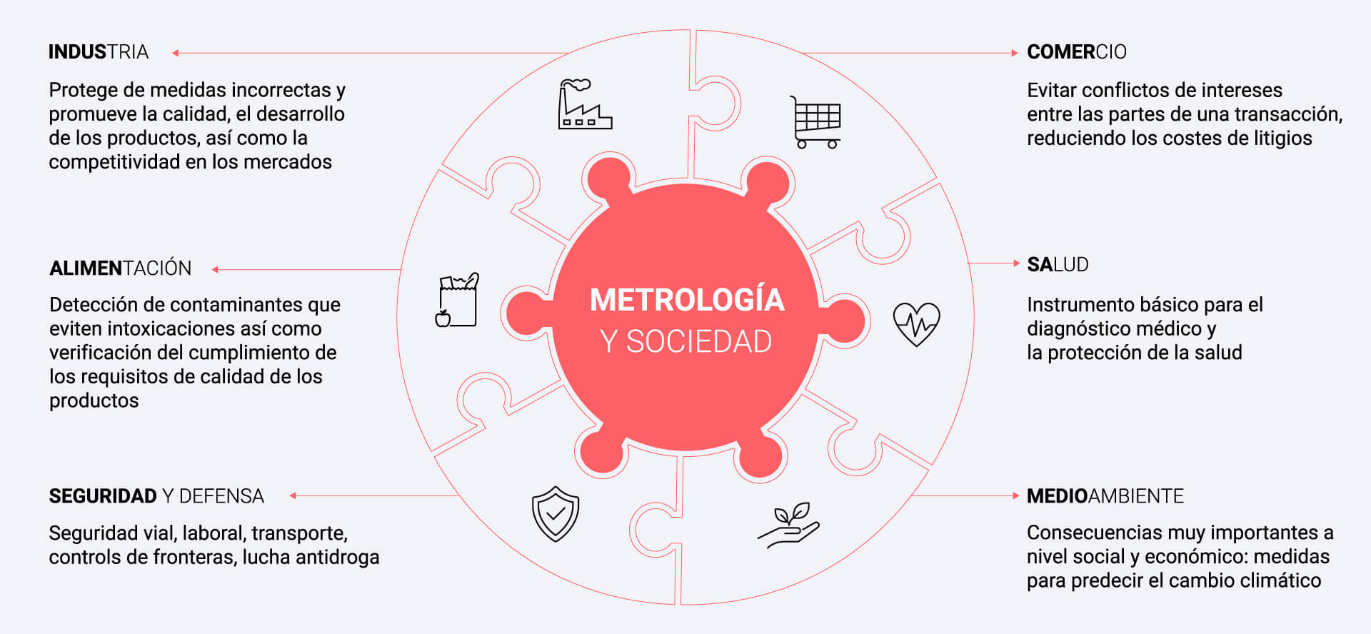 CEM, Centro Español de Metrología