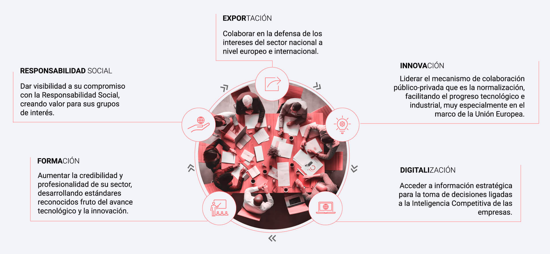 UNE, Normalización Española